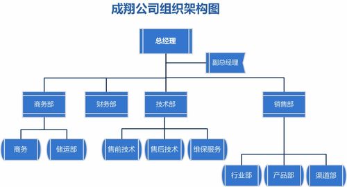 公司簡介 卓越的信息系統集成服務專家