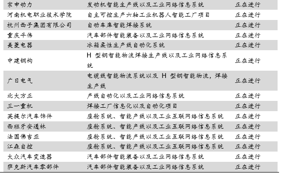 智能工廠系統集成 以個性化服務彰顯總包價值