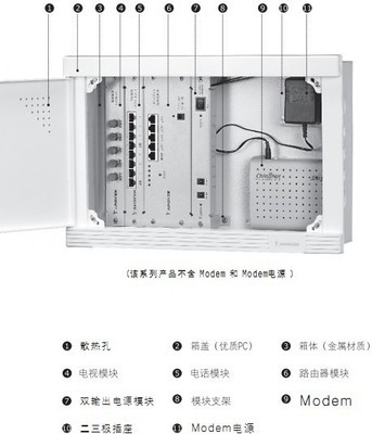 雅居型多媒體配電箱JDV16A系列 筑就智能家居的安全根基，JDV16A-1至JDV16A-4型號(hào)對(duì)比及接入指南