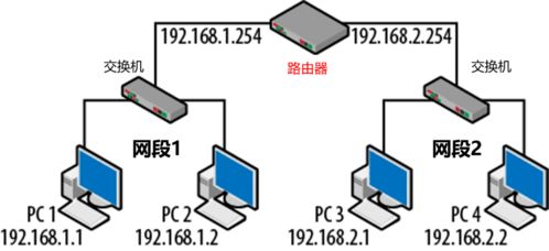 家庭Wi-Fi組網(wǎng)全面指南 如何高效接入設(shè)備